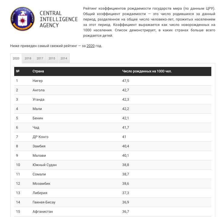 Скриншот с сайта nonews.co