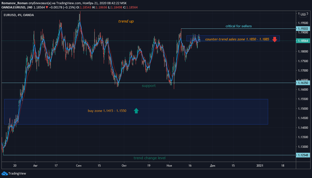 евро анализ