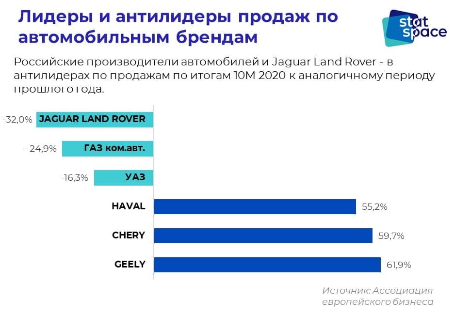 Графика автора
