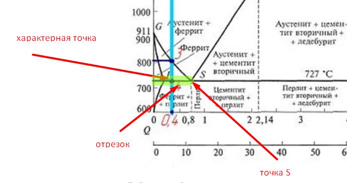 Точки ас1 и ас3 на диаграмме железо углерод