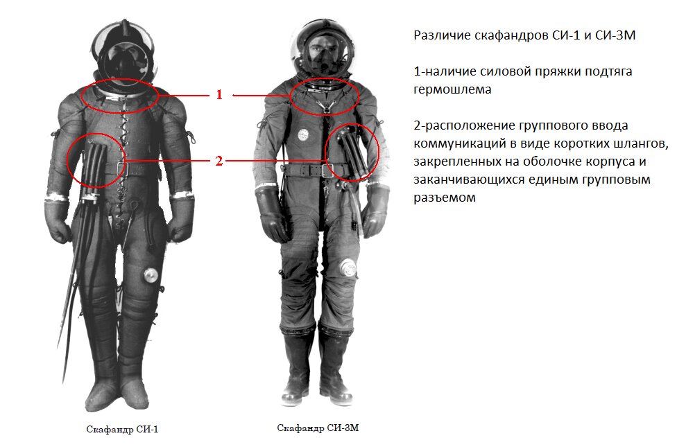 Вес космонавта. Авиационный скафандр. Скафандр 3м. Скафандр си-3. Скафандр Воркута.