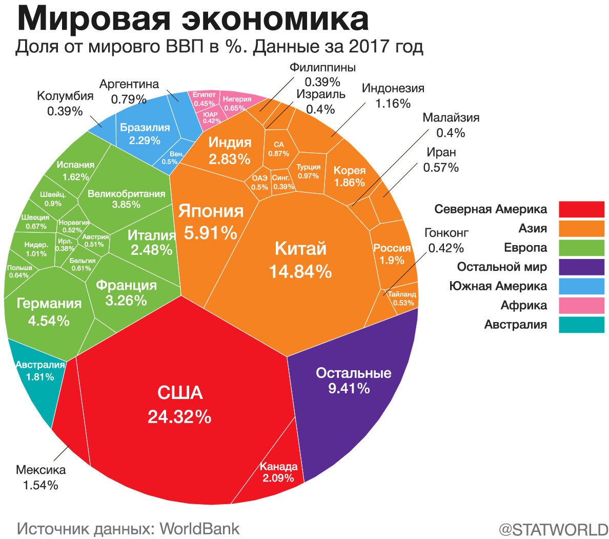 Диаграмма ввп россии