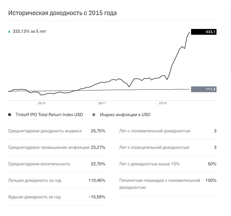 9 декабря тинькофф. Фонды тинькофф инвестиции. Тинькофф индекс IPO. Индексные фонды тинькофф. IPO тинькофф инвестиции.