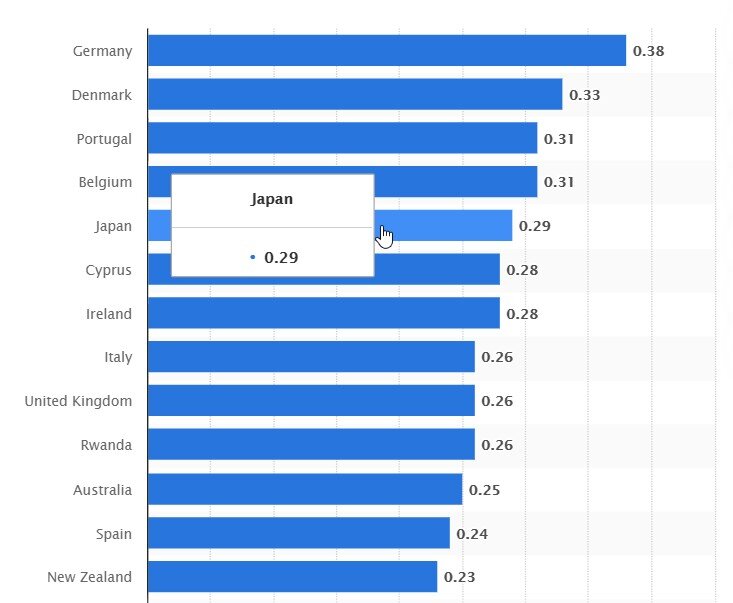 Стоимость электроэнергии в США.