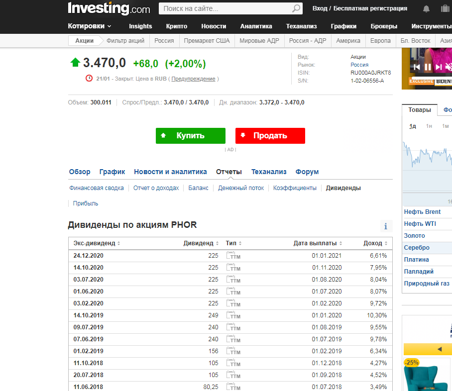 скрин с сайта Инвестинг