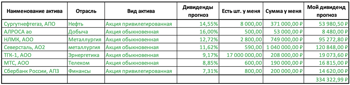 Пример прогнозной таблицы
