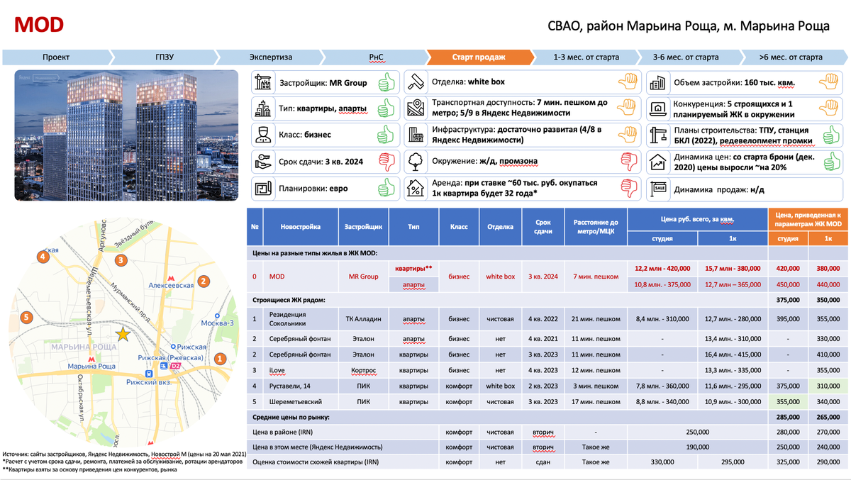 ЖК MOD - стоит ли инвестировать? | Новостройка по расчету | Дзен