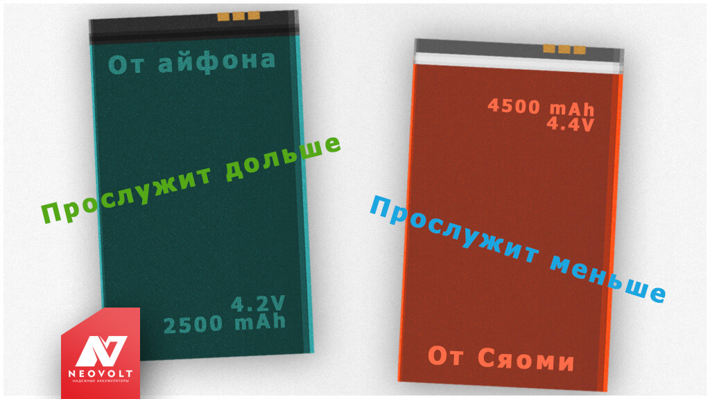 современные зарядки для смартфонов. цикл зарядки аккумулятора износ аккумулятора. со скольки процентов заряжать телефон. со скольки процентов заряжать телефон. зарядка на телефоне в процентах.