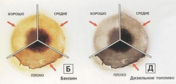 Состояние масла в бензиновом моторе и дизеле