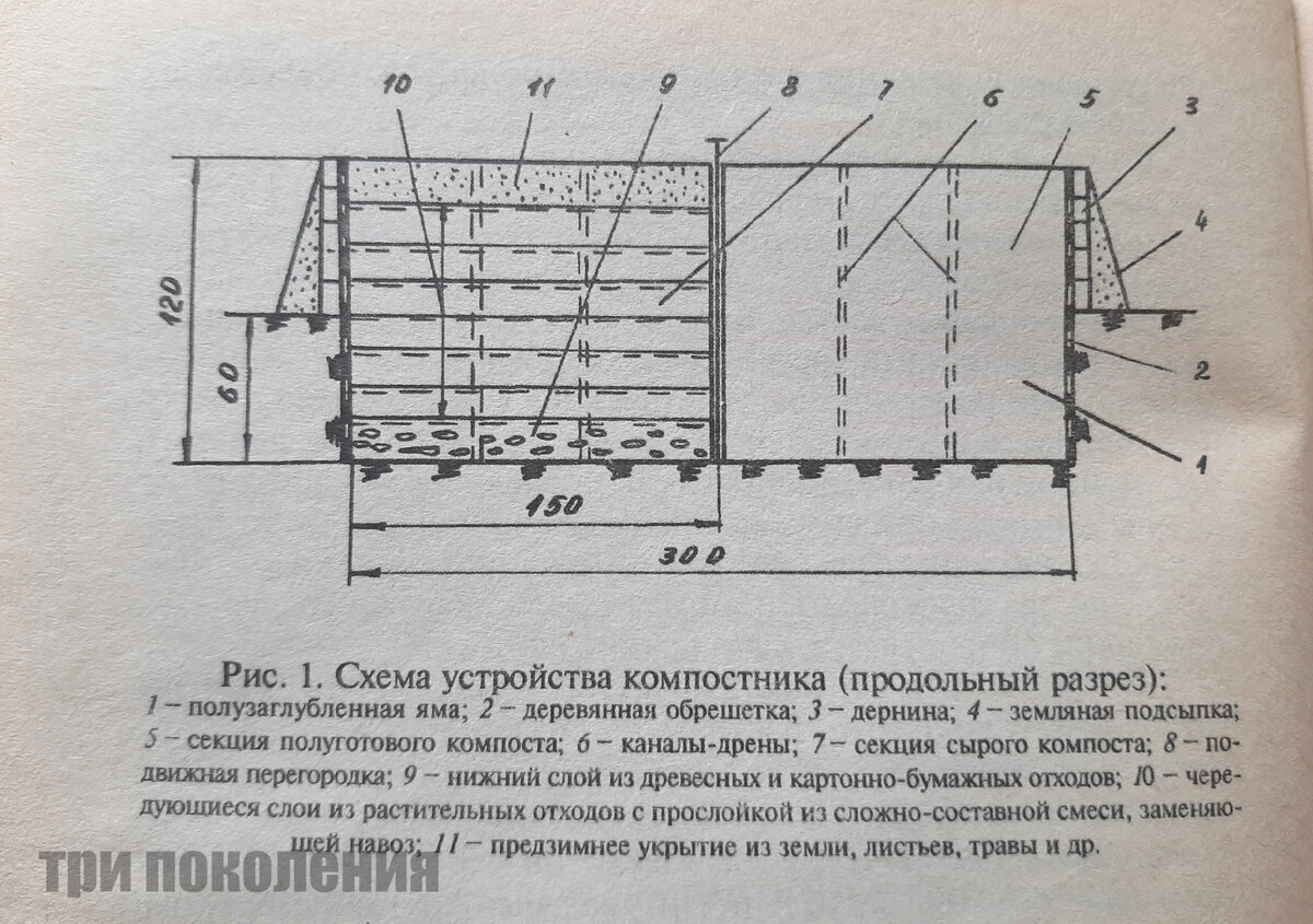 Содержание компостной ямы