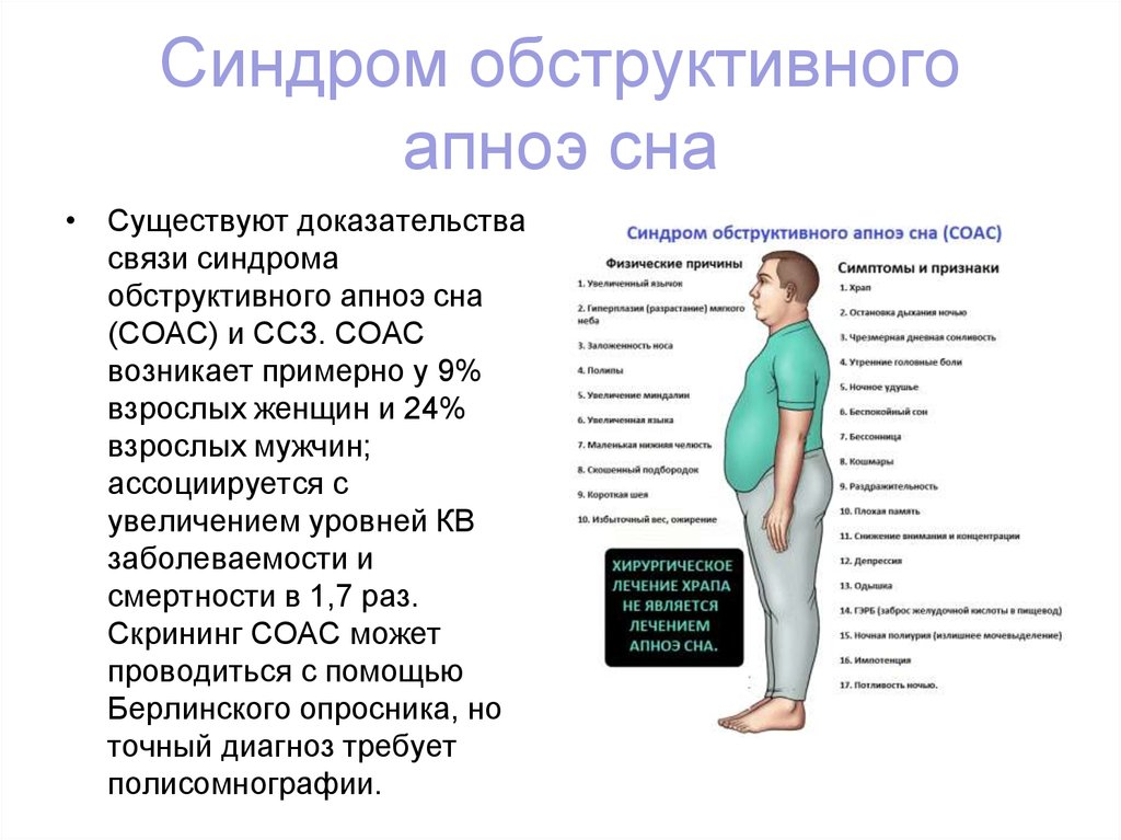 Апноэ во сне как лечить. Синдром обструктивного апноэ. Синдром обструктивного апноэ сна. Синдром обструктивного ночного апноэ. Синдром обструктивного апноэ гипопноэ сна.