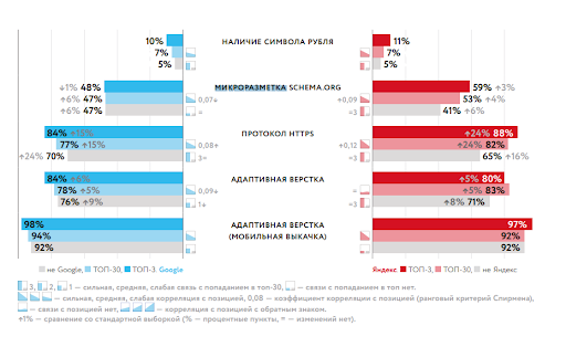 Микроразметка Schema org рулит!