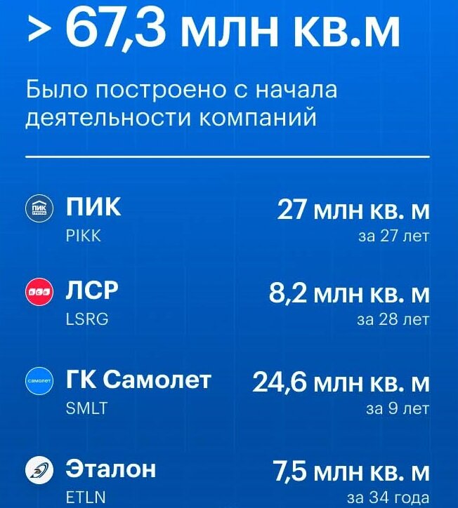 Акции самолета на московской бирже. Акции самолета на московской бирже. Гк самолет биржа. Гк самолет акции. Фото акция авиа.