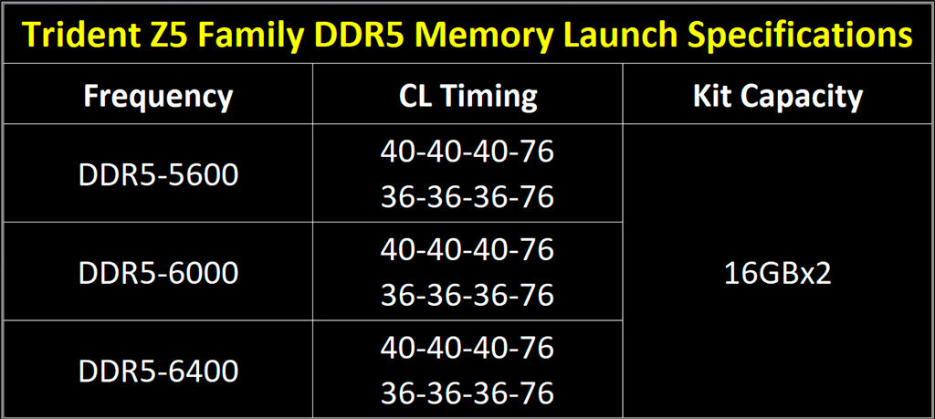 Максимальная частота памяти ddr5. DDR 5 6400. Ddr5-6400 тест. Trident z 5. Ddr5 g skill ddr5 6400mhz Trident z.