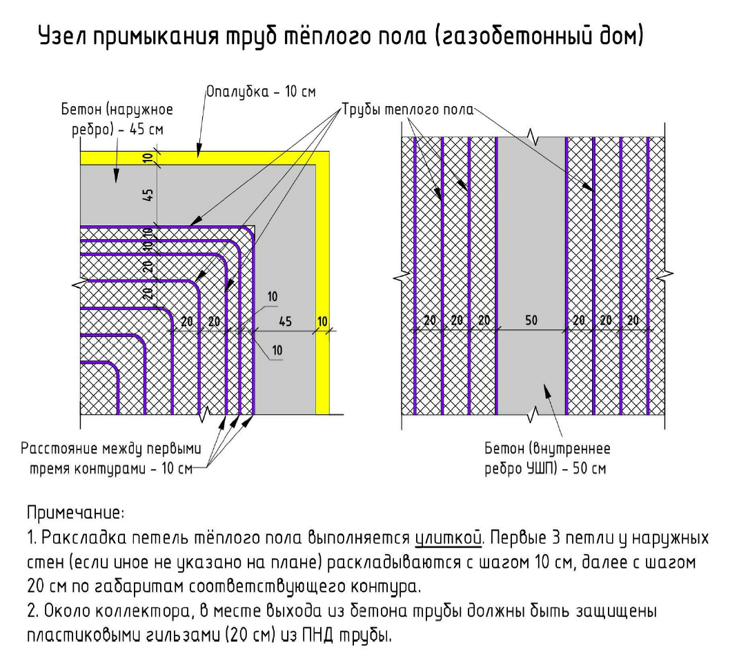 Фундамент УШП для двухэтажного дома 9*9 из газобетона в Горелово | Андрей  Шанс - УШП фундаменты и строительство домов | Дзен