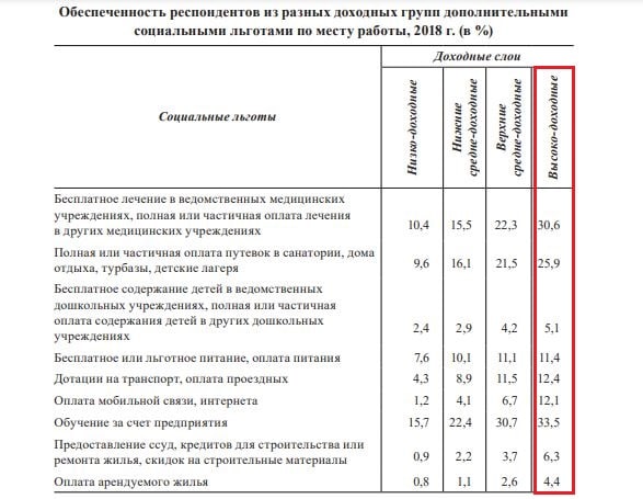 О фондах общественного потребления или кому на Руси жить стало лучше и веселее?0