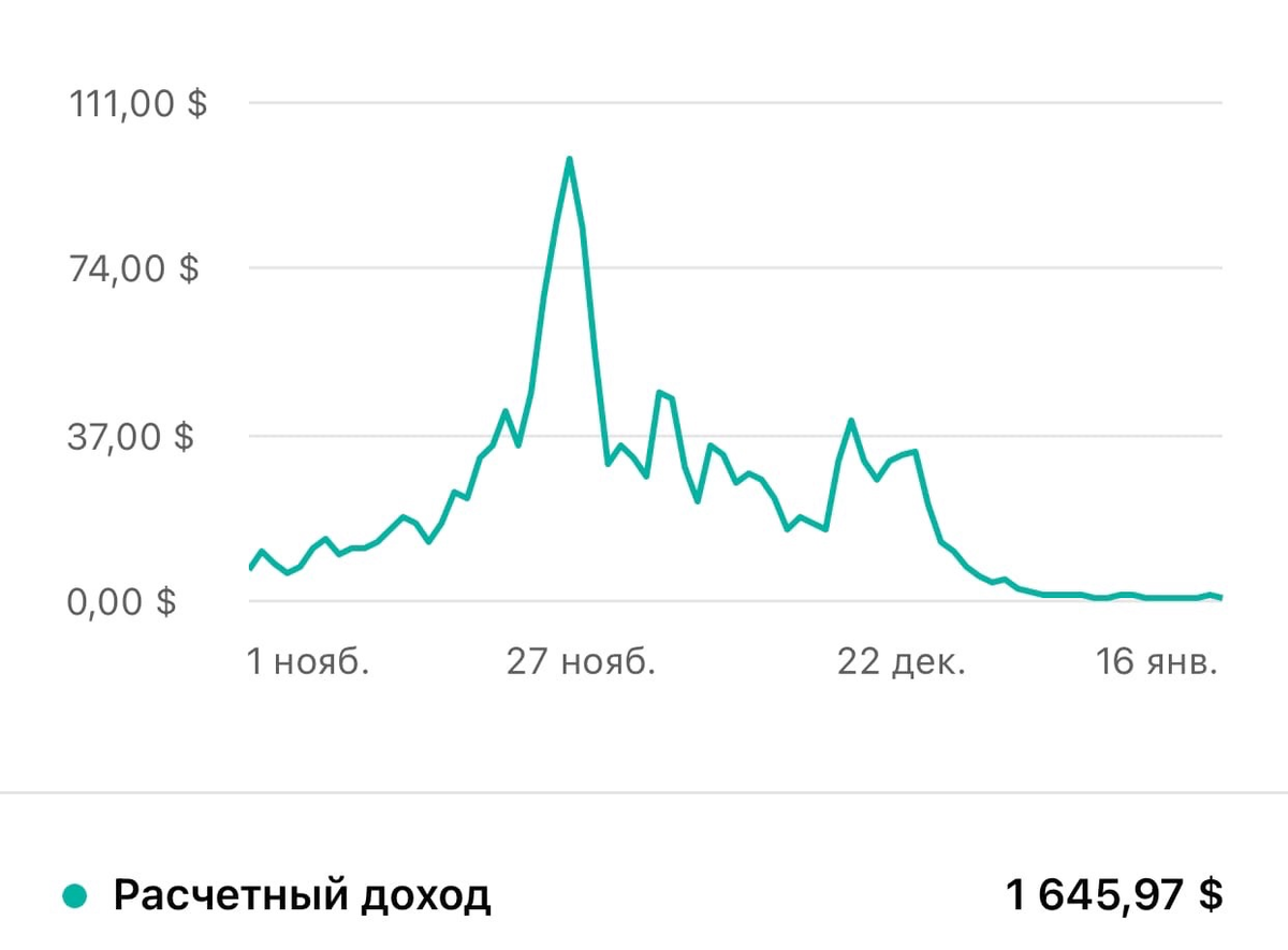 Аналитика по данному рисунку