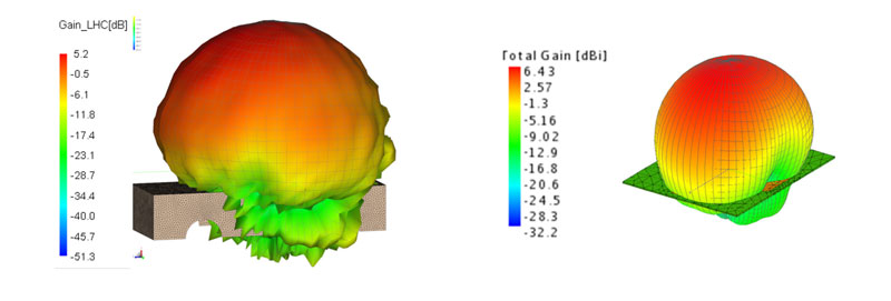 Антенна GPS на прямоугольной машине