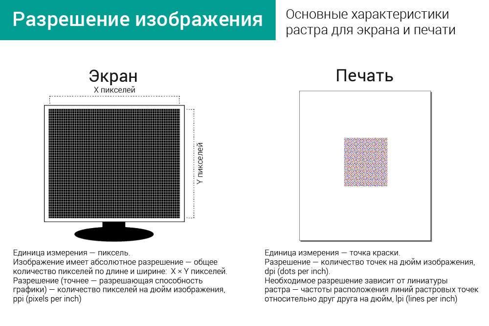 Растровое изображение количество пикселей