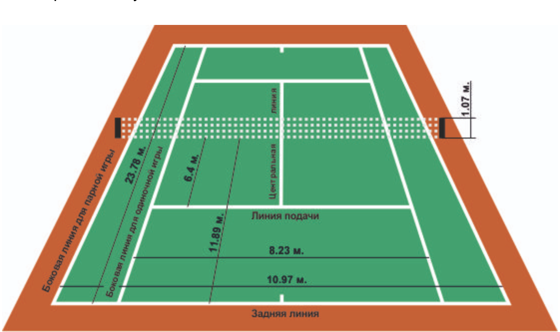 Стандартный размер теннисного. Стандартные Размеры теннисного корта. Ширина разметки теннисного корта. Теннис длина корта. Площадь теннисного корта.