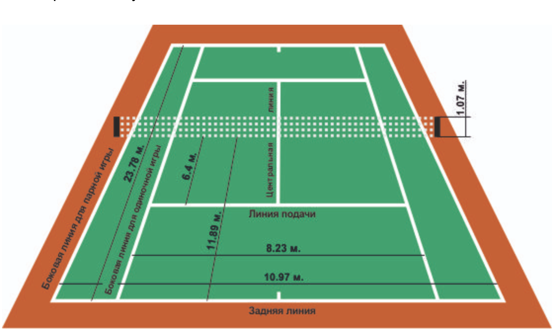 Теннис сетка правила. Стандартные Размеры теннисного корта. Ширина разметки теннисного корта. Площадь теннисного корта м2. Длина корта в теннисе.