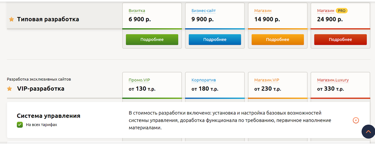Так выглядит прайс компании по разработке сайтов, цена зависит от функционала и вида сайта