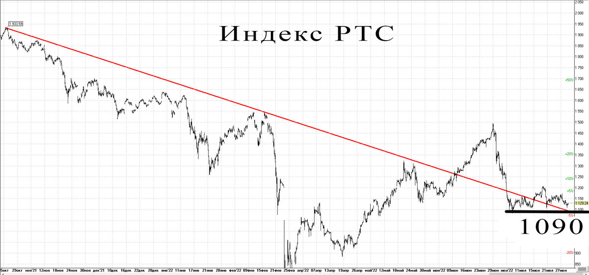 Часовой график
