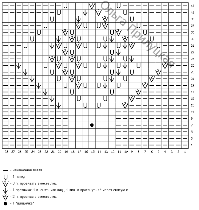 Друзья, всем привет! Сегодня подборка очень красивых узоров спицами к моделям от известных дизайнеров. Схема узора к кардигану от Лора Пьяна.-14