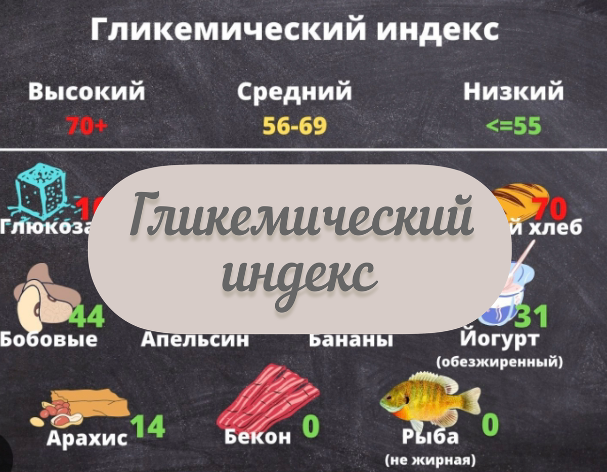 Гликемический индекс, что это, зачем и стоит ли внимания | Нутрициолог  Наталья Филиппова, ПП и рационы | Дзен