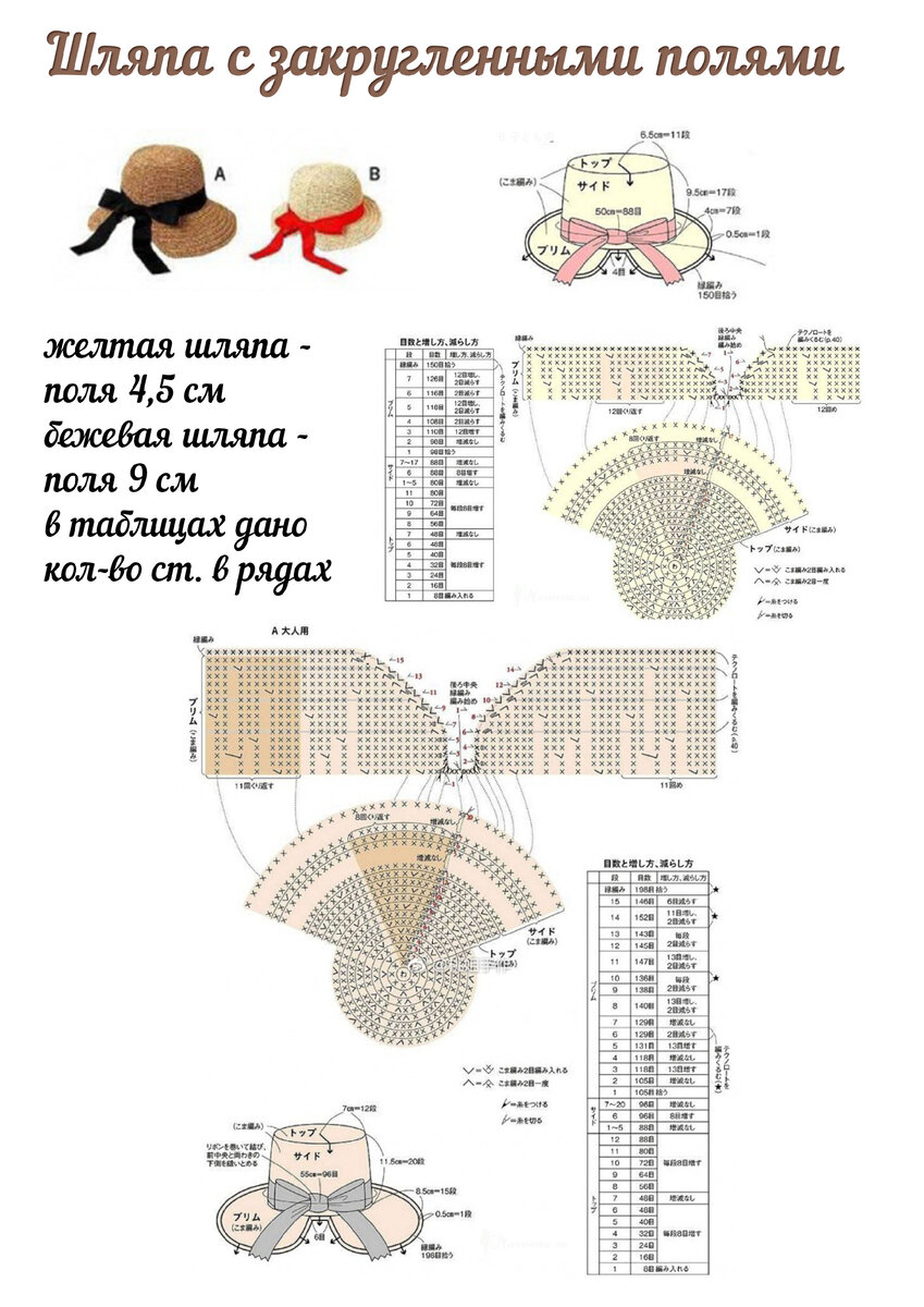 Женские шляпки крючком – 25 моделей со схемой и описанием