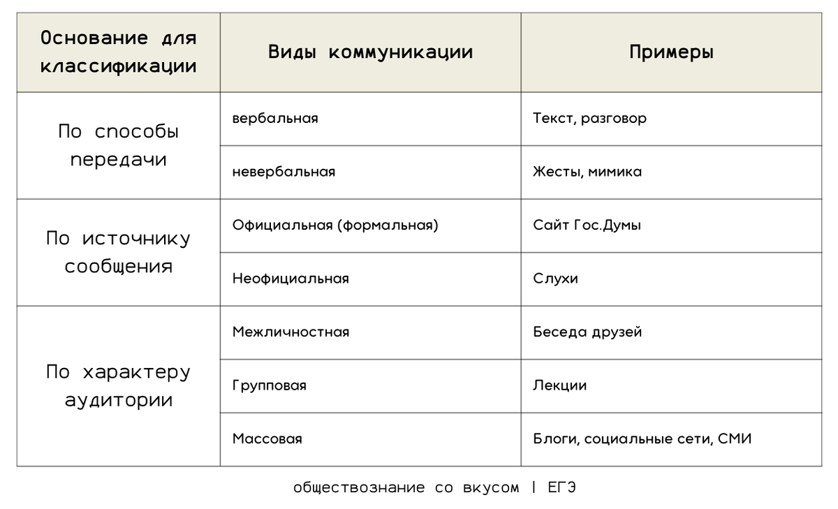 Теоретическое исследование понятия межличностных отношений