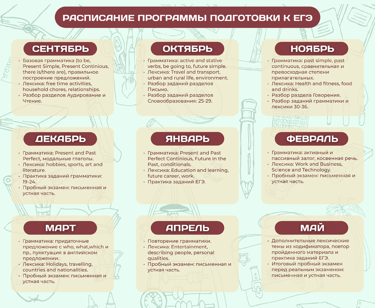 План подготовки к ЕГЭ 2024 | Modern English | Онлайн-школа English ...