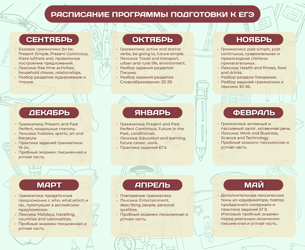 План подготовки к ЕГЭ 2024 | Modern English | Дзен