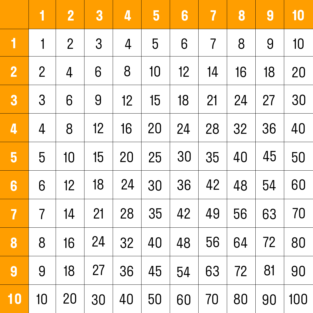 таблица пифагора печать а4. таблица пифагора для изучения таблицы умножения. таблица умножения пифагора тренажер. таблица умножения пифагора. квадрат пифагора умножение.