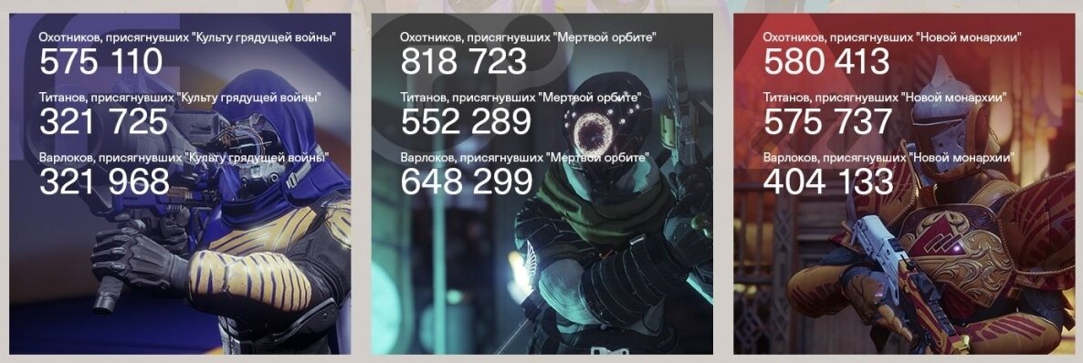 Некоторые примеры из статистики