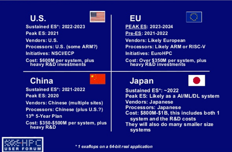 Hyperion Research ExaScale Update 