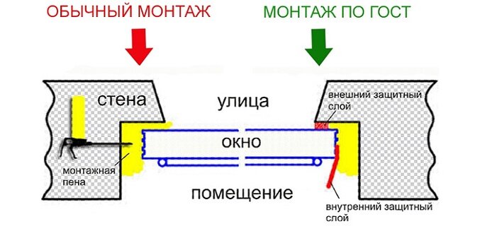 Мангалы из газового баллона своими руками