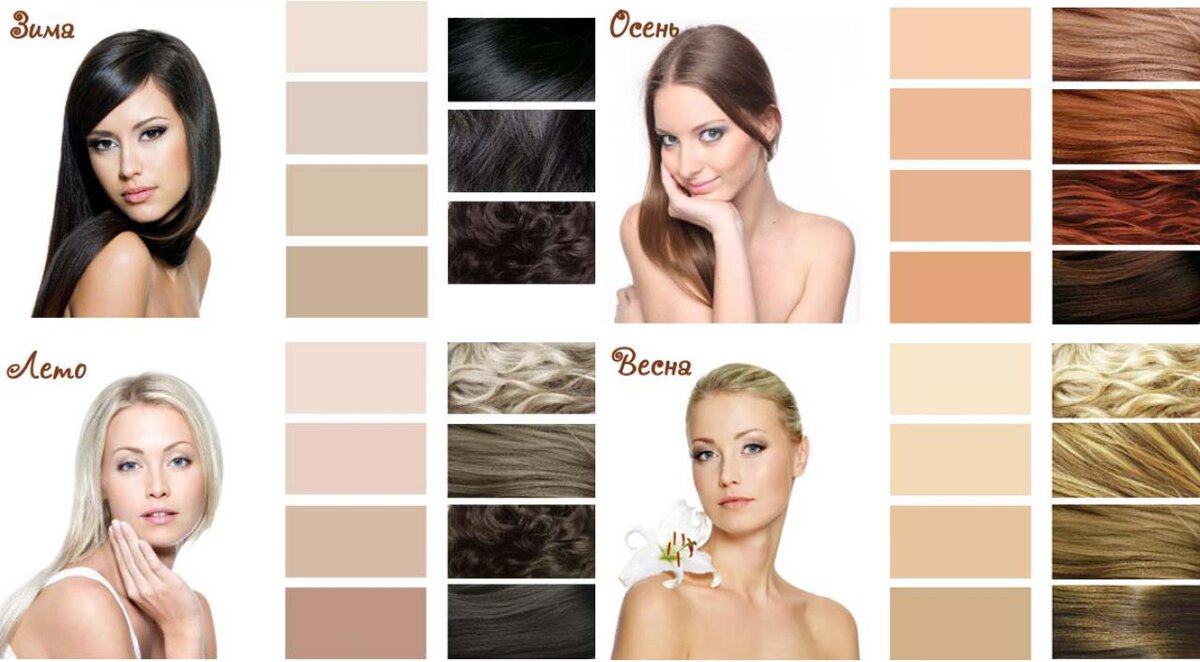 Как подобрать цвет волос по цветотипу внешности