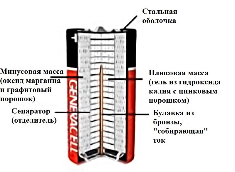 Как выглядит батарейка внутри
