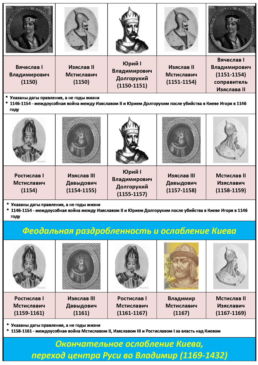 Династия романовых 1613. Первая из правителей руси. Правление князей в древней руси по порядку. Первая из правителей руси. Династия романовых 1613.