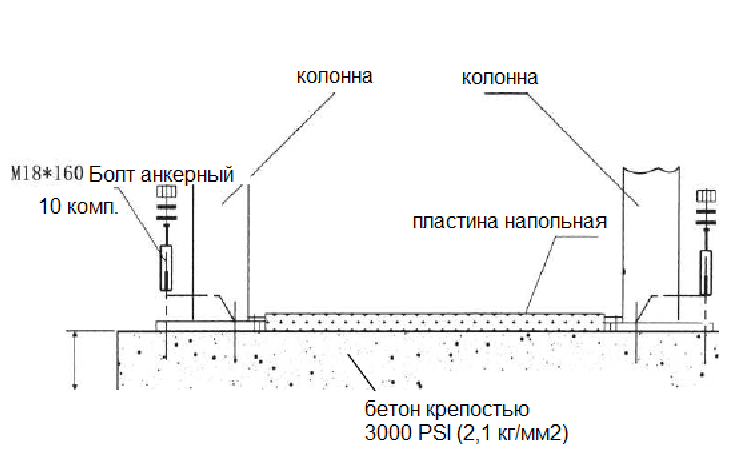 Монтаж подъемника 2-стоечного с верхней сихронизацией, г/п 4 т - 5т