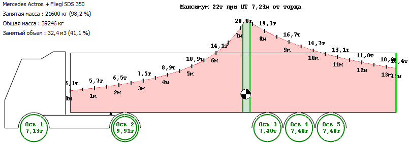 Развесовка по осям грузовика в россии схема калькулятор
