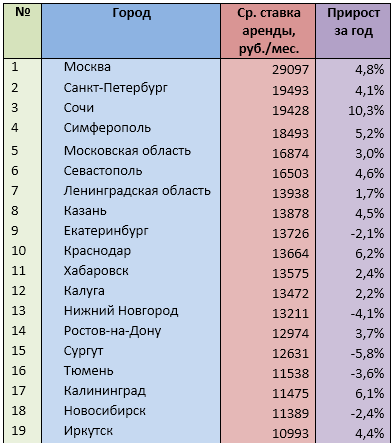 Источник: mirkvartir.ru 