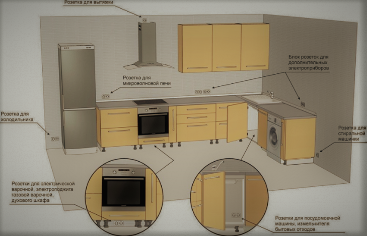 Как расположить розетки на кухне с кухонным гарнитуром