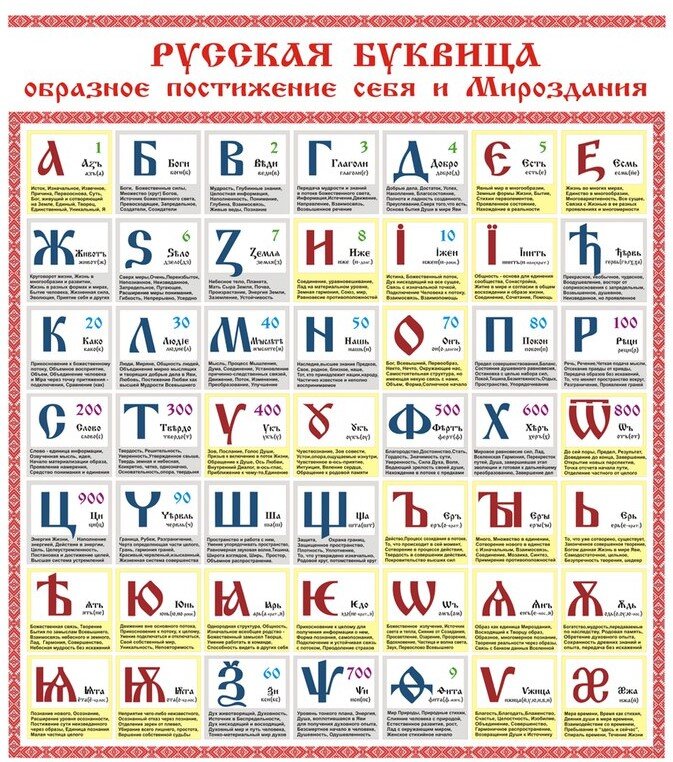 Тайна Матрицы Славянской Буквицы: Квадрат 7x7 | Азъ Человек | Дзен