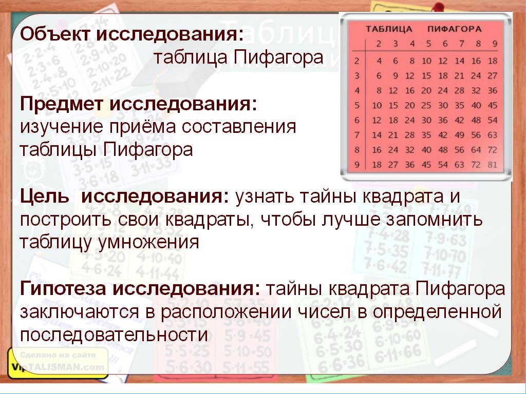 Валерия рассказывает тайну квадрата Пифагора | Тропинка школьная моя | Дзен