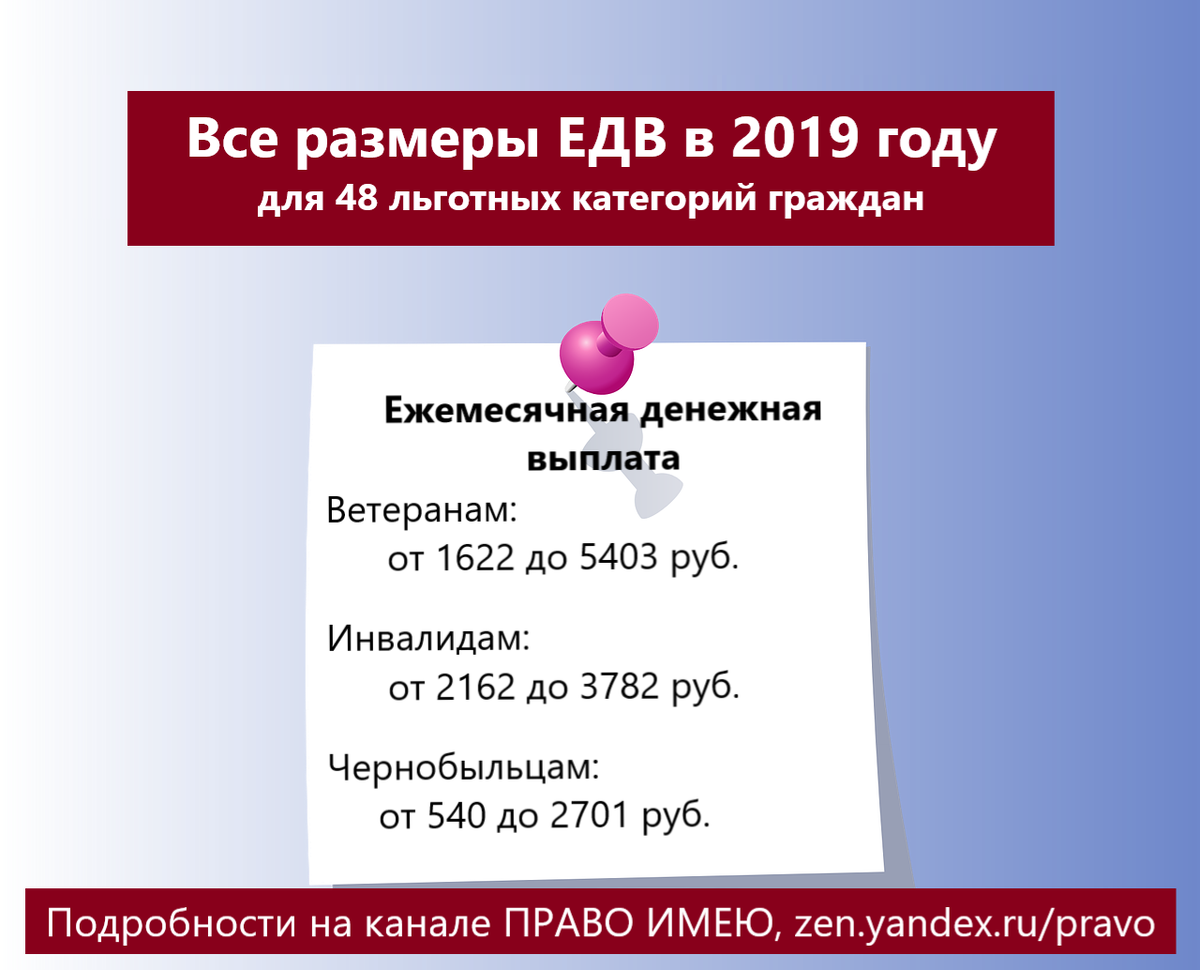 Размер ЕДВ С 2019. Сумма ЕДВ В 2019 году. Размеры ЕДВ С 1 февраля 2019 года. ЕДВ 2019 В СПБ.