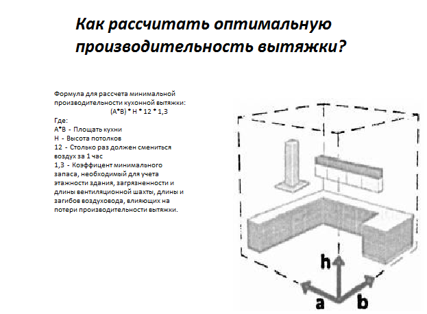 Какая лучше мощность вытяжки для кухни