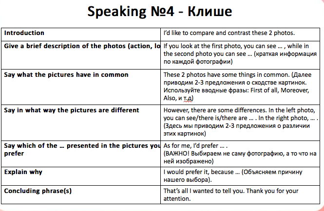 32 38 английский. Задание 4 говорение английский язык ЕГЭ. ЕГЭ английский устная часть клише. Сравнение картинок ЕГЭ английский клише. Клише для говорения по английскому.