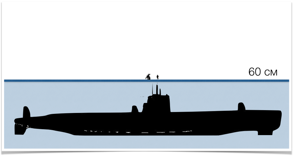 Какой лед может пробить ледокол. Строение ледокола. Толщина льда. Устройство ледокола. Какая толщина льда выдерживает танк.